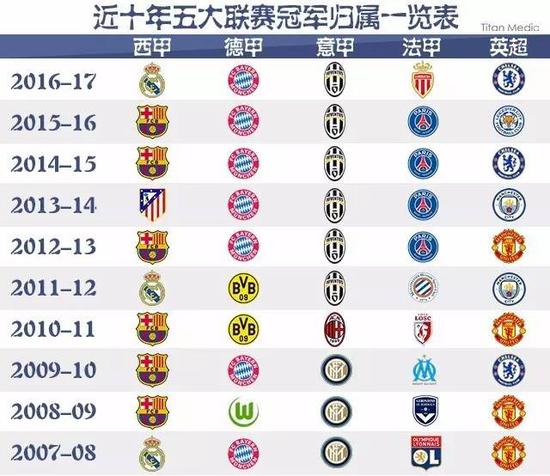 的报告显示